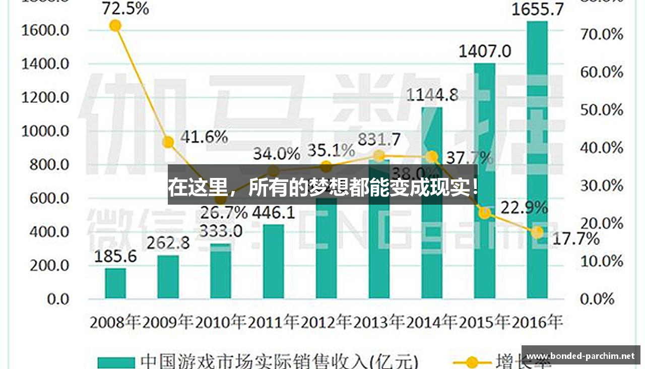 在这里,所有的梦想都能变成现实!